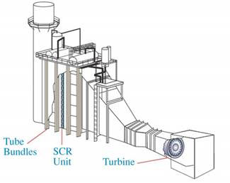 HRSG Diagram